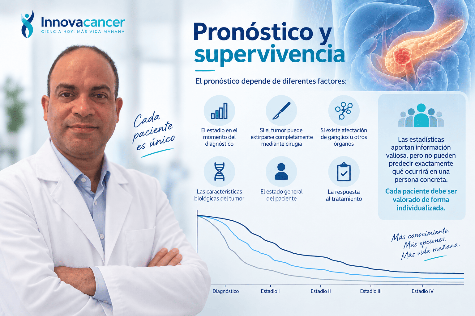 Pronóstico y supervivencia del cáncer de páncreas